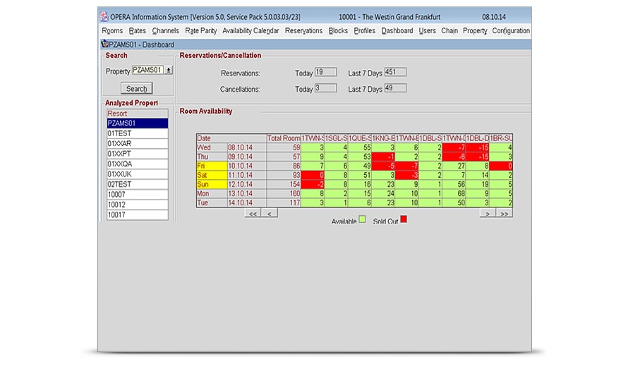 Oracle Hospitality Hotels Opera Channel Management Self Service