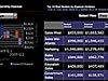 Oracle Financial Analytics provides organizations with better visibility into the factors that drive revenues, costs, and shareholder value