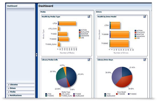 StorageTek Tape Analytics Software | Storage and Tape | Oracle