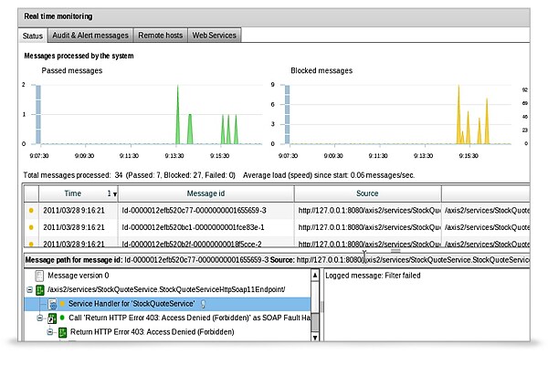 Oracle gateway что это