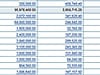 The Cost Sheet Dashboard provides rolled-up  information from  all project financials with drill-down into details.