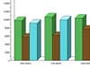 Oracle Workforce Scheduling - Employee Schedules vs. Budget and Forecast
