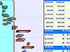 Combine risks and activities in an interactive Gantt chart to see the impacts risks have on the project plan.