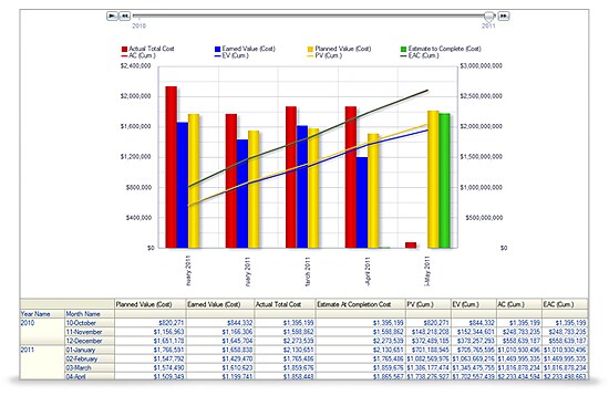 Primavera P6 Analytics