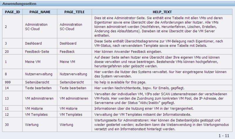 Seiten-Hilfetexte - dargestellt in einem APEX-Bericht