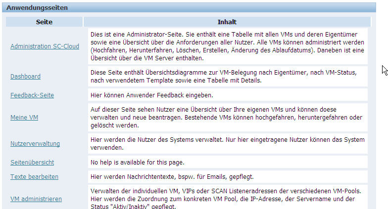 Die formatierte Seitenübersicht