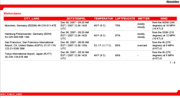 Bericht auf die Tabelle WS_WETTERDATEN_DETAILS