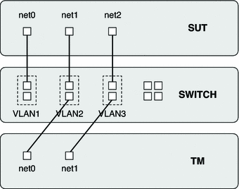 Schematic representation of Jumbo Frame Test Case