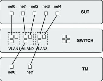 Schematic representation of Link Aggregation Test Case