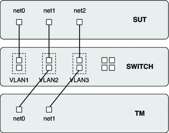 Schematic representation of Link Speed Test Case