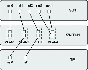 Schematic representation of Port Mirroring Test Case