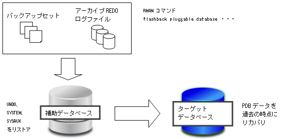 chart-1