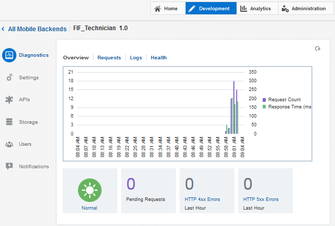 The Diagnostics overview page