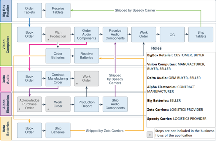 vision_computers_use_case_diagram