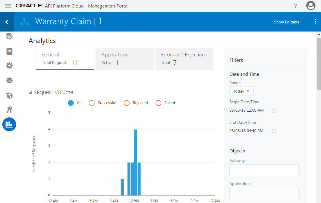 API Analytics page