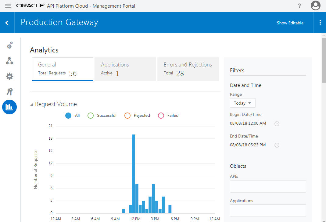 Gateway Analytics tab