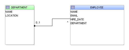 HR schema diagram