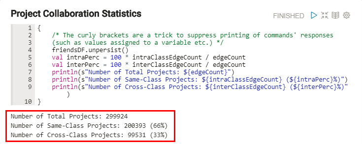 Description of the 
                                 projects-collaboration-statistics.png