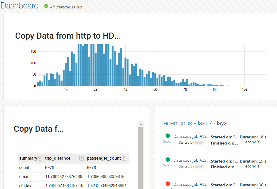 Description of the illustration 
                                personal-dashboard.png