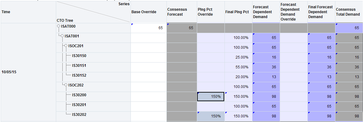 Planning Percentage Override