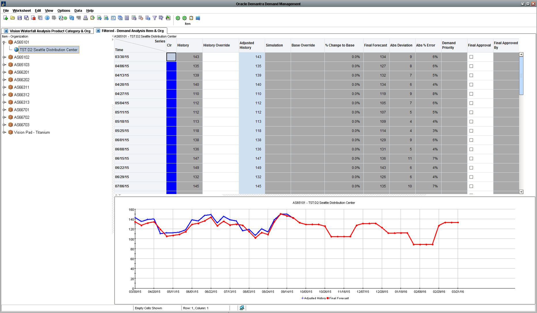 Demand Analysis Item and Org worksheet