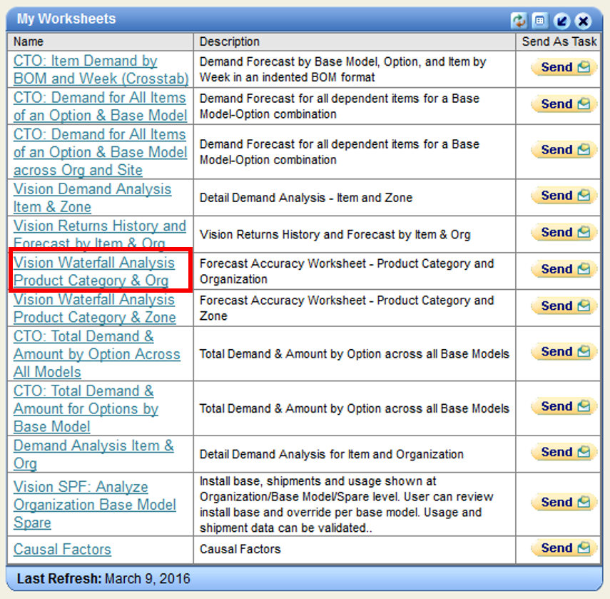 Open Vision Waterfall Analysis Product Category & Org