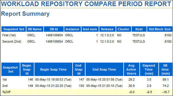 AWR Compare Periods report Header