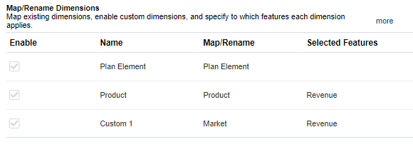 Mapped custom dimensions