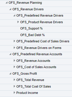 Revenue accounts