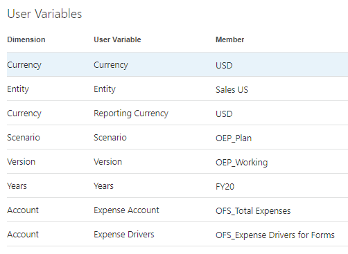 Leveraging best practice Planning in Financials using your Chart of ...