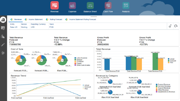 Revenue Overview dashboard