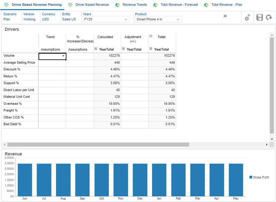 Driver Based Revenue Planning