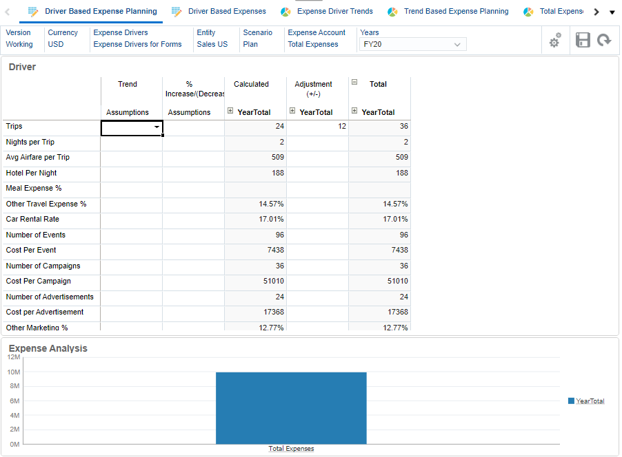 Driver Based Expense Planning