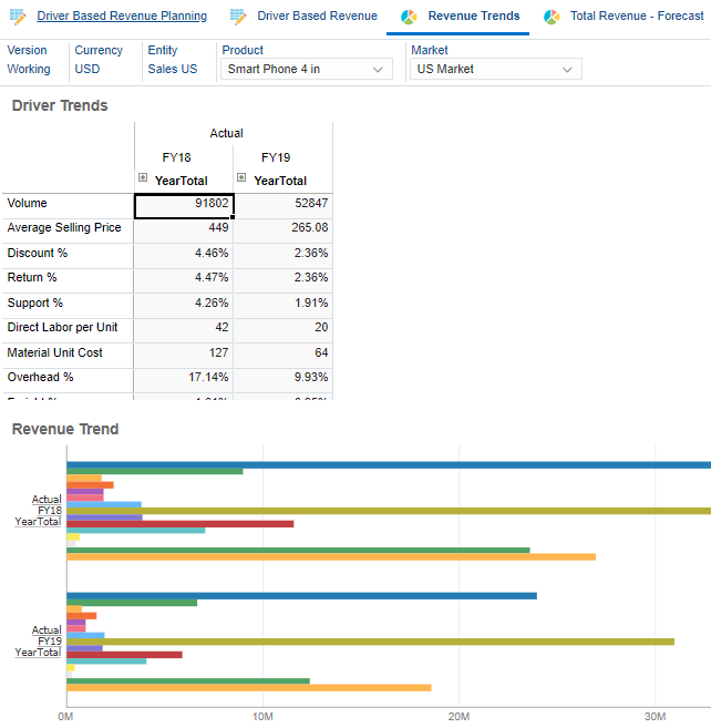 Revenue Trends