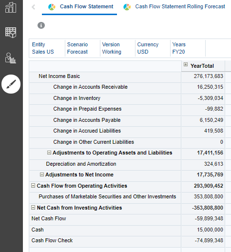 Cash Flow Statement