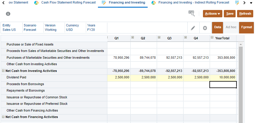 Financing and Investing with data for Dividend Paid