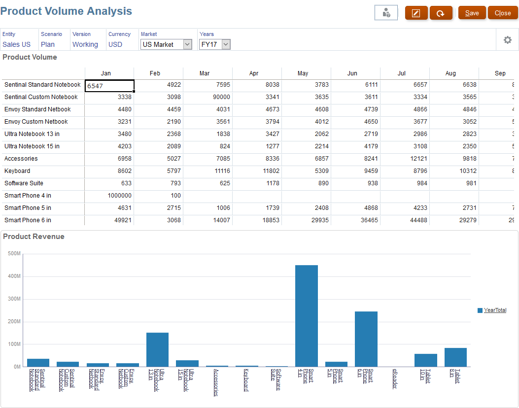 Calculating Modified Data Using Groovy