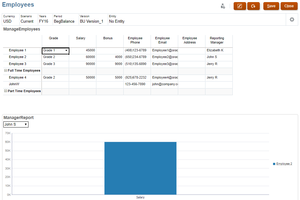 Employees Dashboard