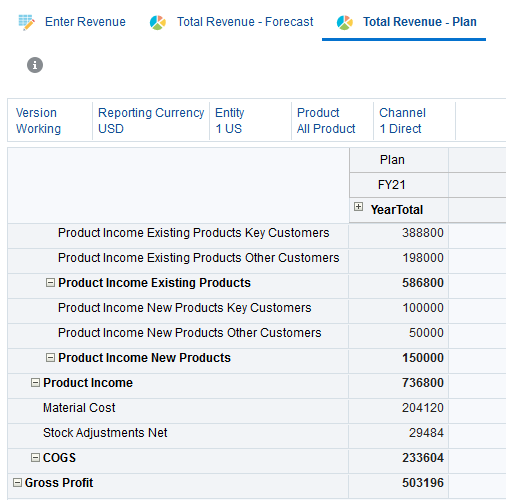 TotalRevenueAfterCalc