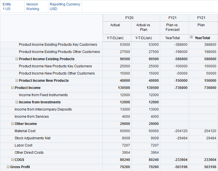 Income Statement Showing Variance