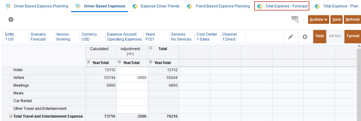 Select Total Expense Forecast