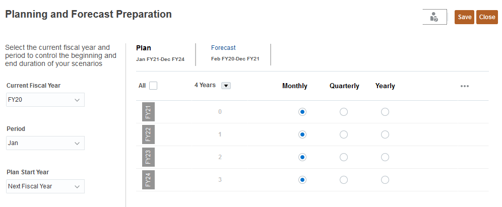 Plan Forecast Preparation