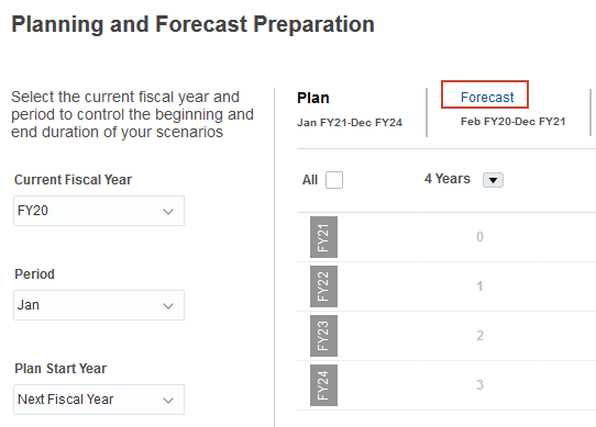 Click Forecast