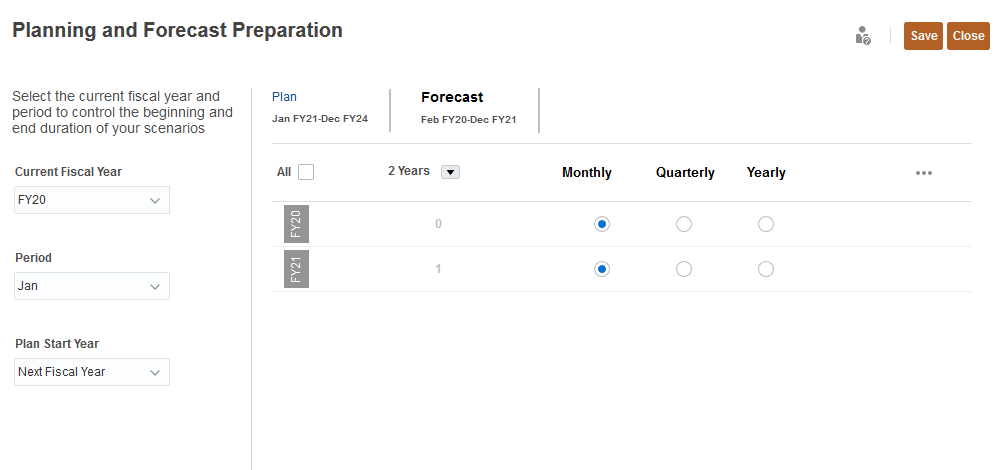 Forecast Granularity