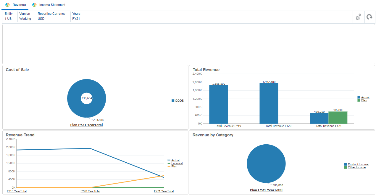 Leveraging KPIs in Financials