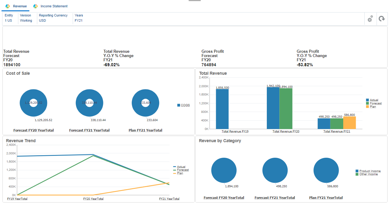 Revenue Overview dashboard