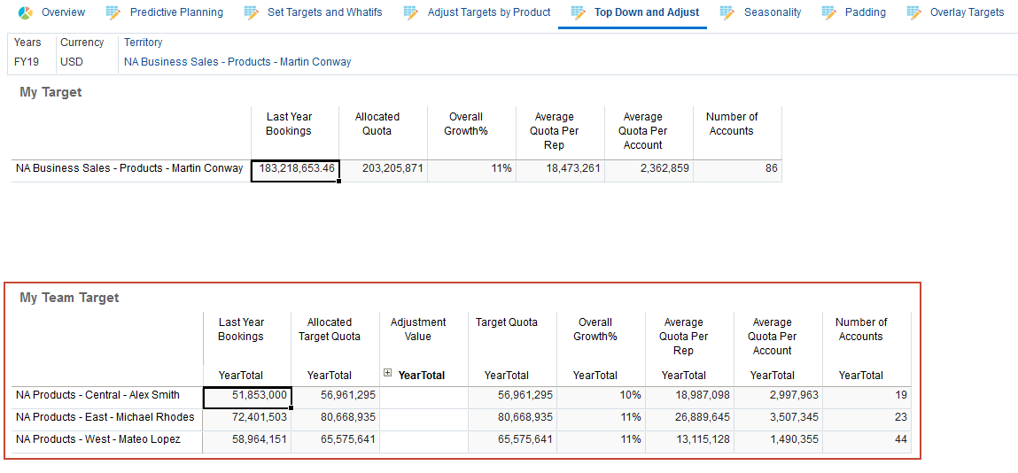 Setting and Analyzing Quotas in Sales Planning with Smart View