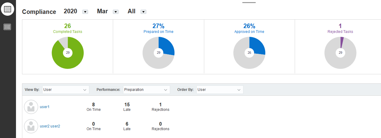 Viewing, Updating, and Adding Tasks in Task Manager