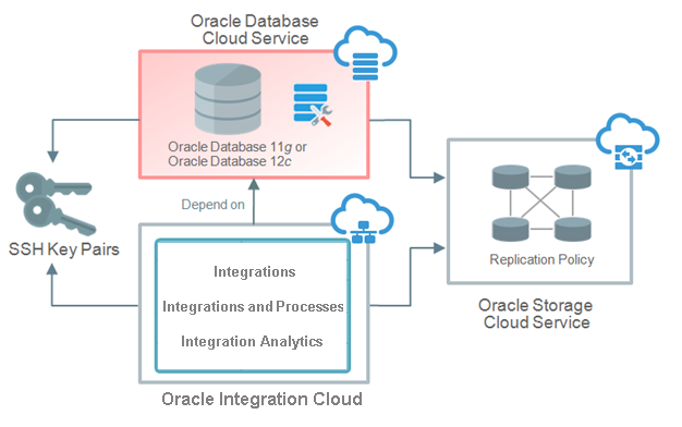 Как подключиться к oracle cloud instance over ssh