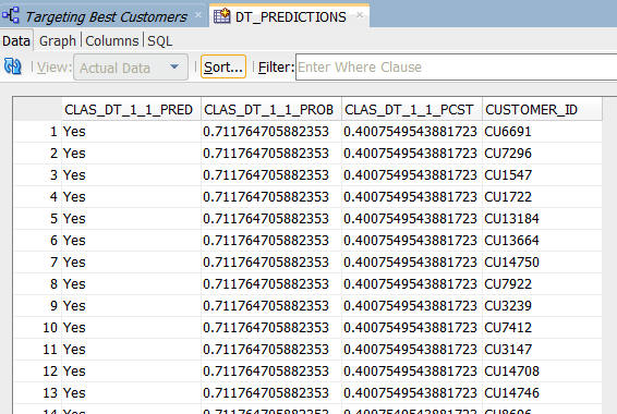 Using Oracle Data Miner 4.0